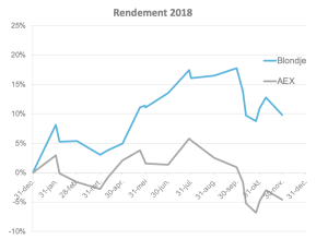 2018-11-30 Rendement