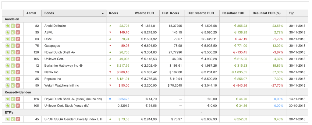 2018-11-30-portefeuille