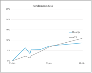 Rendement 2019-02-28